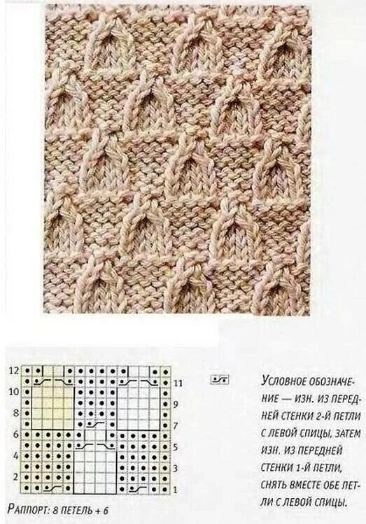 Ажурный узор спицами раппорт 12 петель. Петля раппорта. Узоры спицами раппорт 10 петель. Узор раппорт 10 петель. Ажурные вертикальные мережки спицами.