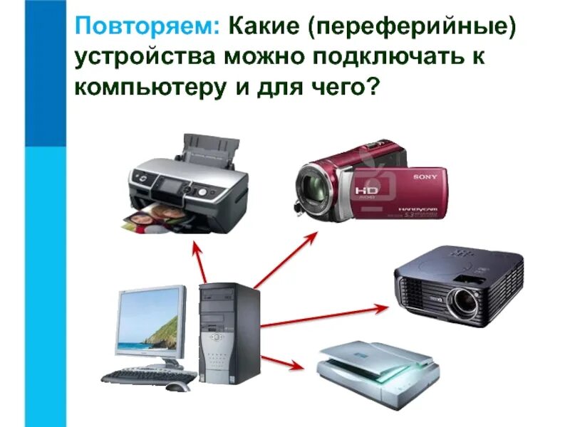 На каких устройствах можно использовать. Какие внешние устройства можно подключить к пк. какие новые устройства можно придумать ?. какие устройства можно было бы еще подключить к компьютеру? для чего?. переферийные устройства актёры.