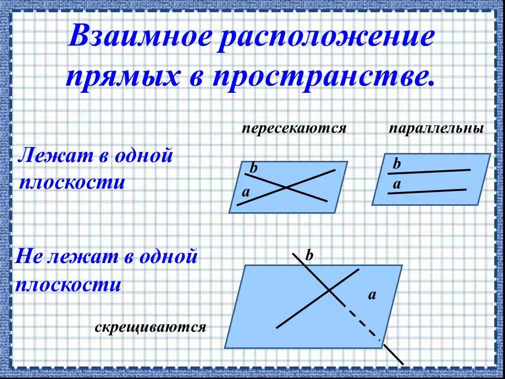 Расположение прямых в пространстве. Взаимное расположение прямых. Взаимное расположение прямых в пространстве скрещивающиеся прямые. Взаимное расположение плоскостей в пространстве. Расположение прямых линий