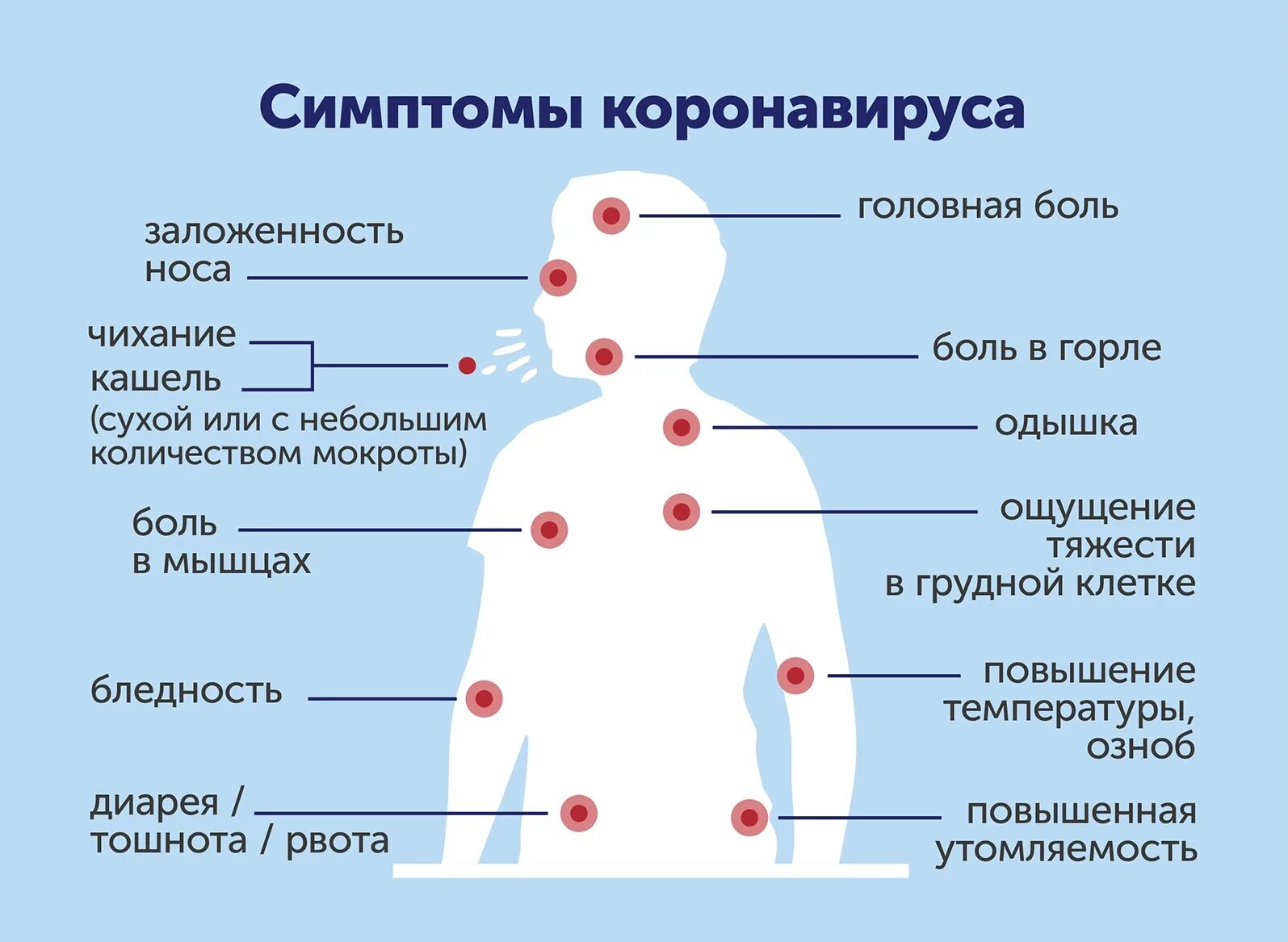 Симптомы кооона вируса. СИМПТОМЫК короновируса. Симптомы коронавируса у взрослого человека. Признаки коронавируса у взрослых. Заболел после коронавируса