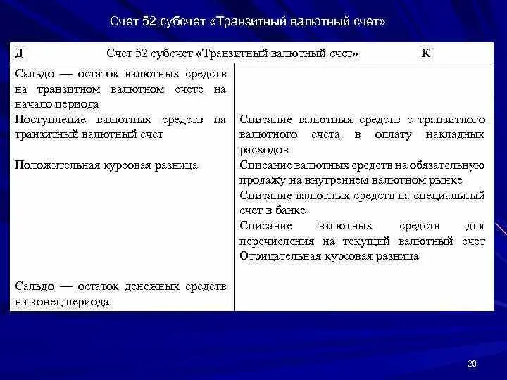 52 счет бухгалтерского. Транзитный валютный счет субсчет. Характеристика счета 52. Валютные счёта 52. Счет 52 валютные счета.