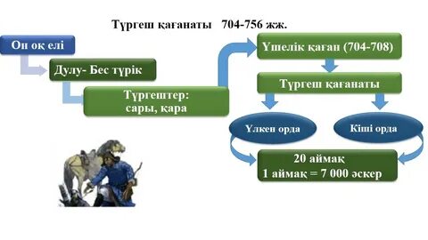 Қазақстан тарихы 6 сынып