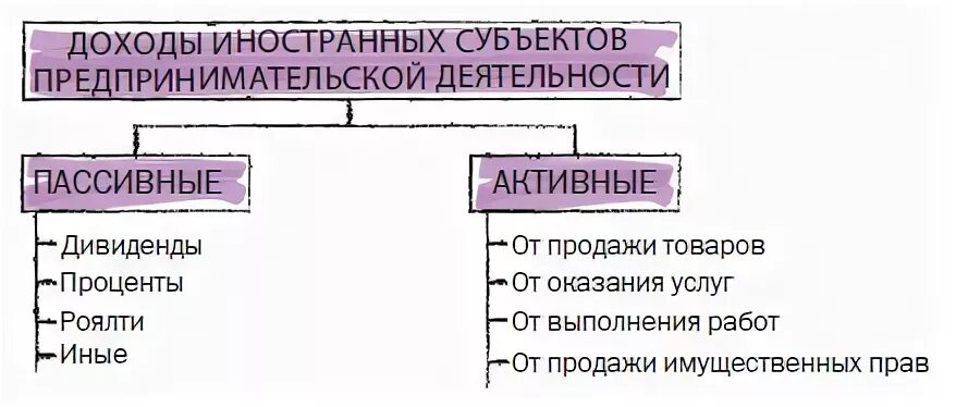 Иностранный субъект