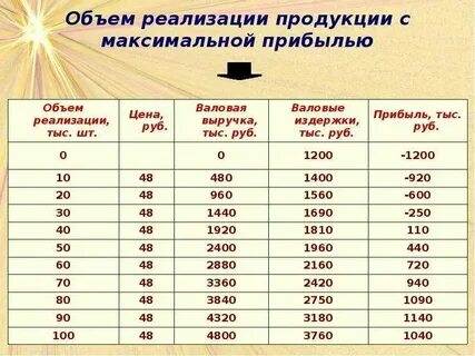 Объем реализации продукции определение