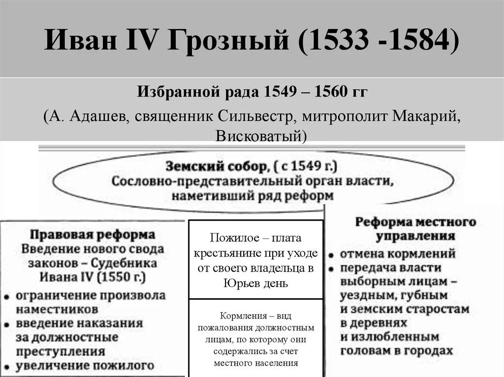 1533 1584 внешнеполитическое событие из истории россии. Ивана IV Грозного (1533-1584) реформы. Реформа местного управления при Иване 4. Органы местного самоуправления при Иване 4.