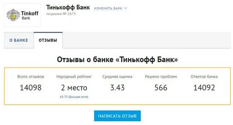 тинькофф банк отзывы: 2 тыс изображений найдено в Яндекс Картинках