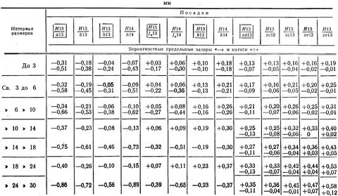 Отклонение размеров h14 ImmunoCap.ru
