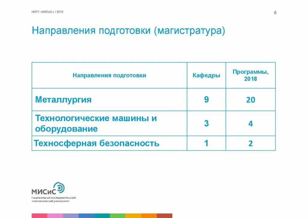 Примыкающие направление. Магистратура направления. Смежное направление подготовки. Миссис магистратура направления. Направление подготовки (магистратура, специалитет).