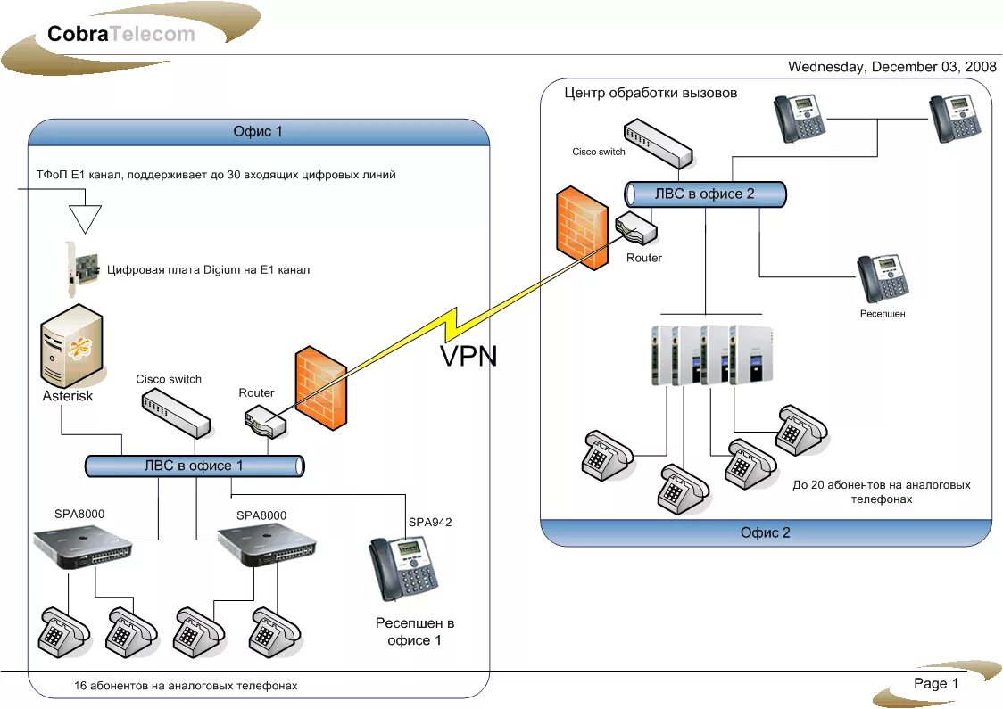 Схемы ips - Схемы 1