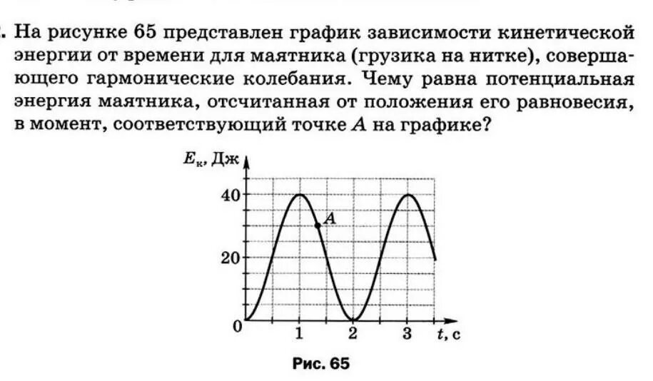 Зависимость кинетической энергии от высоты график. График зависимости кинетической энергии от времени в маятнике. На графике представлена зависимость кинетической энергии от времени. График изменения кинетической энергии пружинного маятника. Потенциальная энергия маятника на графике.