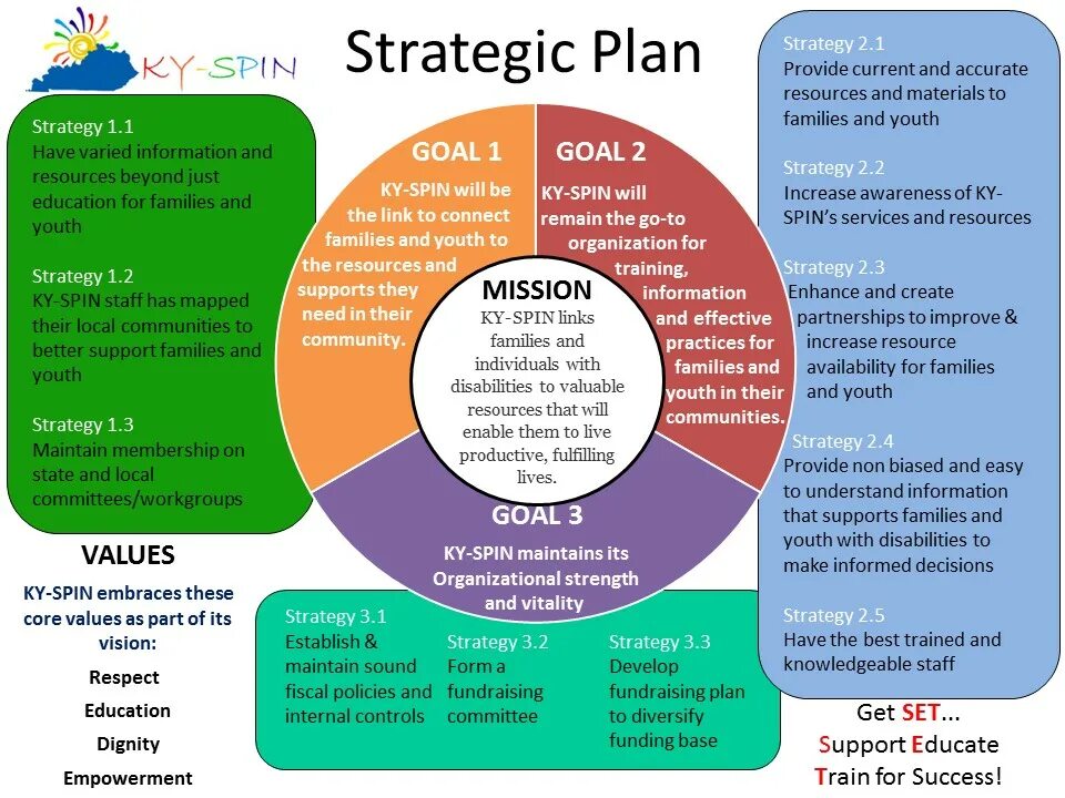 Strategy Plan. Strategic planning process. The goal of Strategic planning. Strategic planning methods. Planning перевод на русский