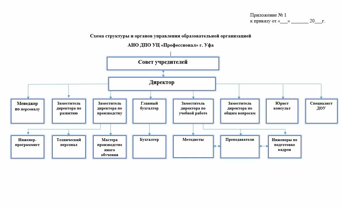 Схема управления образования