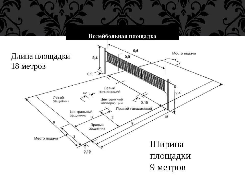 Разметка волейбольной площадки 9х18. Чертеж волейбольной площадки с размерами и зонами. Размеры волейбольной площадки стандарт схема. Разметка волейбольного поля схема с размерами. Верхний край сетки в волейболе