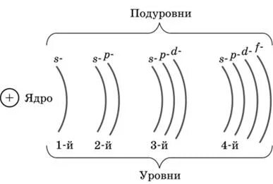 Энергетический уровень cr