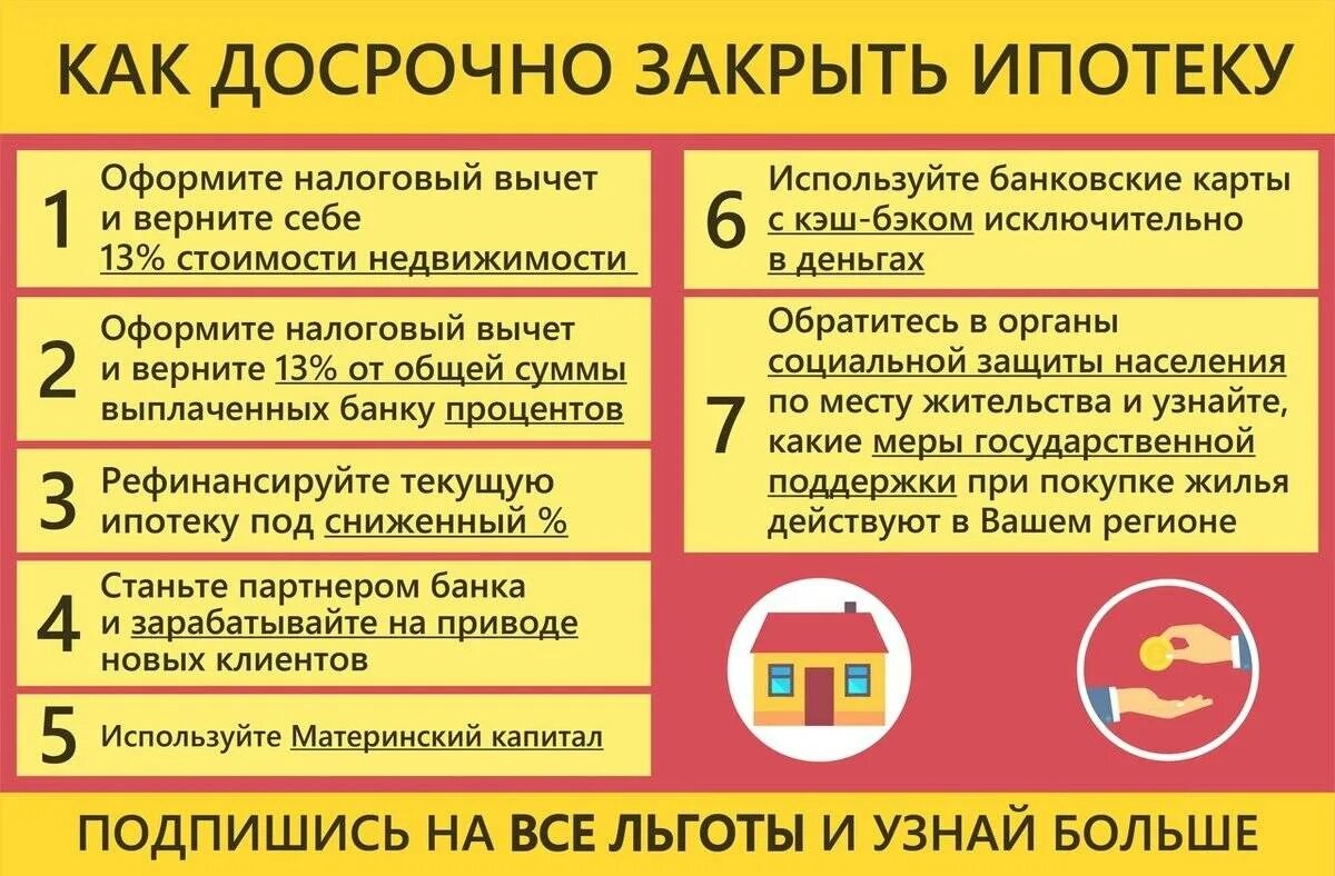 Как закрыть ипотеку. Досрочное закрытие ипотеки. Можно закрыть ипотеку досрочно. Как быстро погасить ипотеку схема. Что делать если не плачу ипотеку