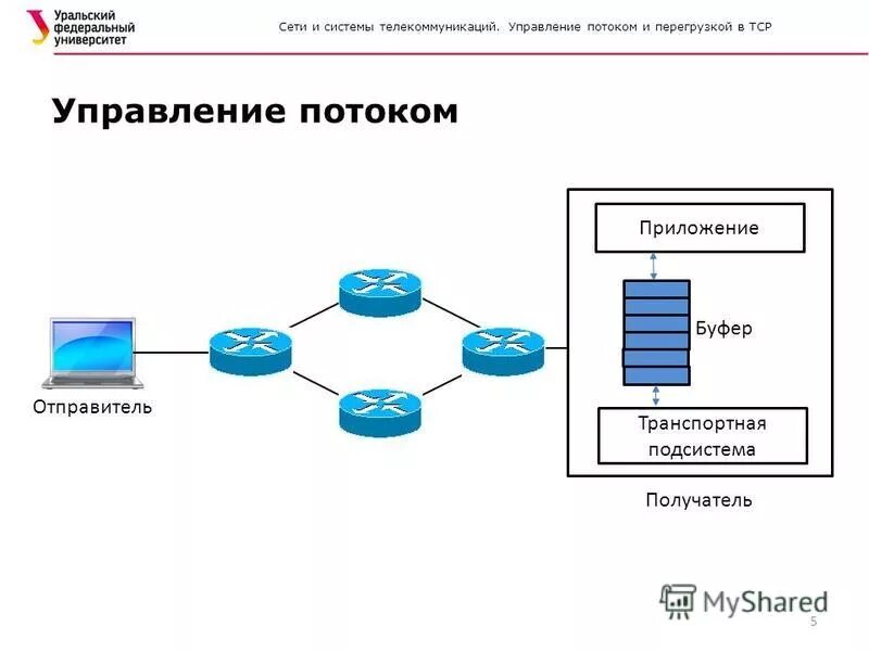 Управление процессами и потоками. Поток управления программы. Строгие и ленивые вычисления. Управление потоком данных. Control flow (поток управления).