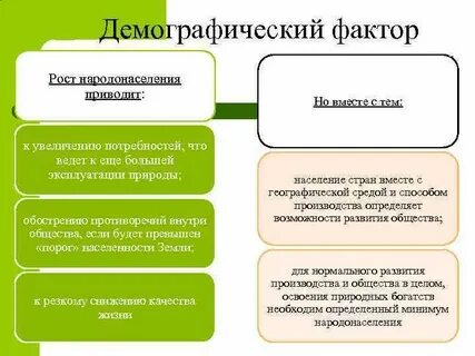 Социально демографические факторы примеры