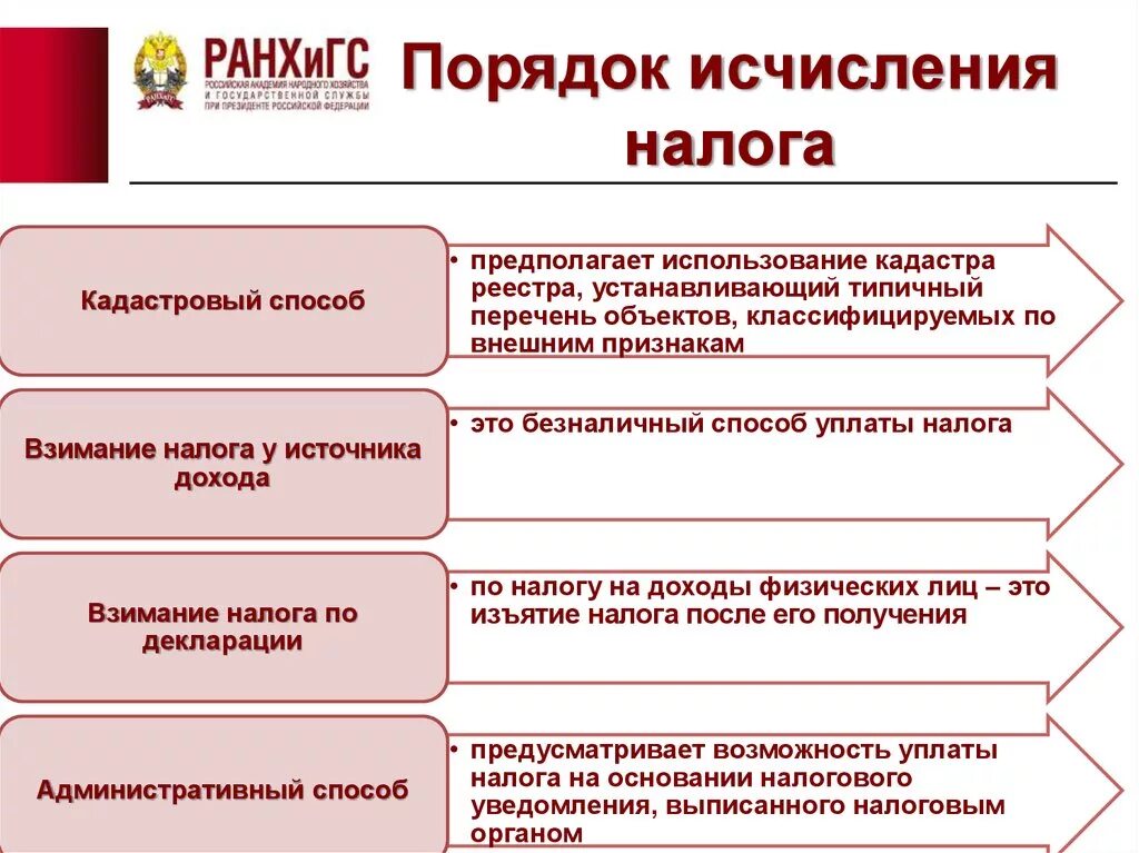 Порядок и способы исчисления налога. Способы взимания налогов. Способы уплаты налога. Кадастровый способ исчисления налога. Налог удерживаемый у источника выплаты