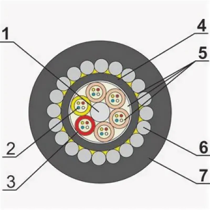 Кабель ОКГМ-01-4х8е3- 7.0. Волоконно-оптический кабель ОКГМ-01-4х12е3-(15,0). ОМЗКГМ–10–01–0,22–16–(7,0) кабель. ОМЗКГМ-10-01-0.22-16.
