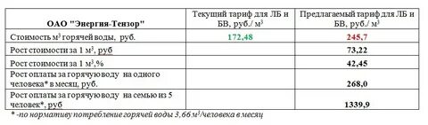 Горячая вода куб иркутск