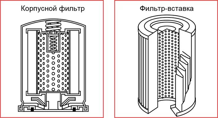 Работа фильтров автомобиля. Масляный фильтр ВАЗ чертеж. Фильтрующие элементы для масляных фильтров чертеж. Чертеж масляного фильтра ВАЗ 2101. Конструкция масляного фильтра ВАЗ.