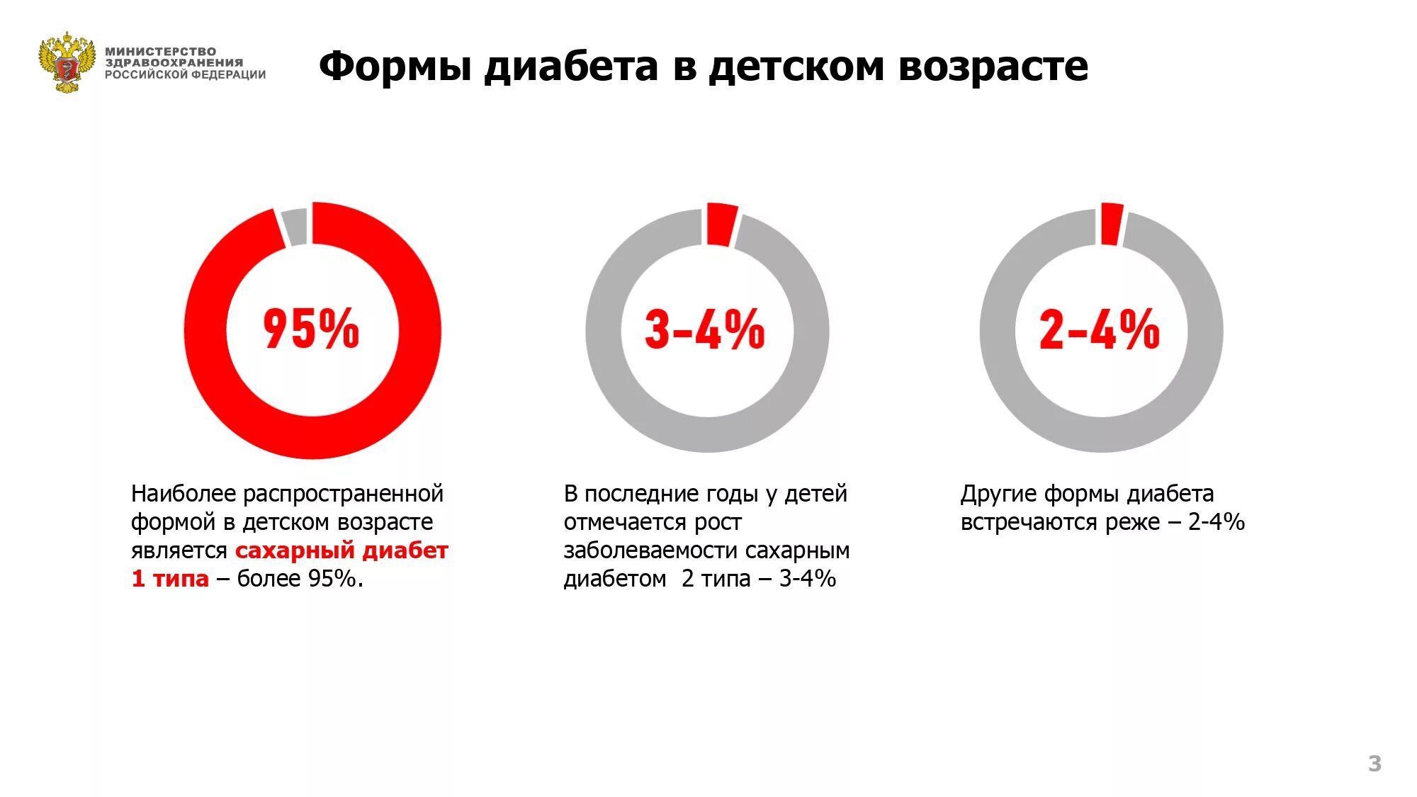 Статистика диабета в россии. Статистика сахарного диабета 1 типа у детей в России. Статистика сахарного диабета у детей. Распространенность сахарного диабета 2 типа в России. Статистика сахарного диабета у детей в России.