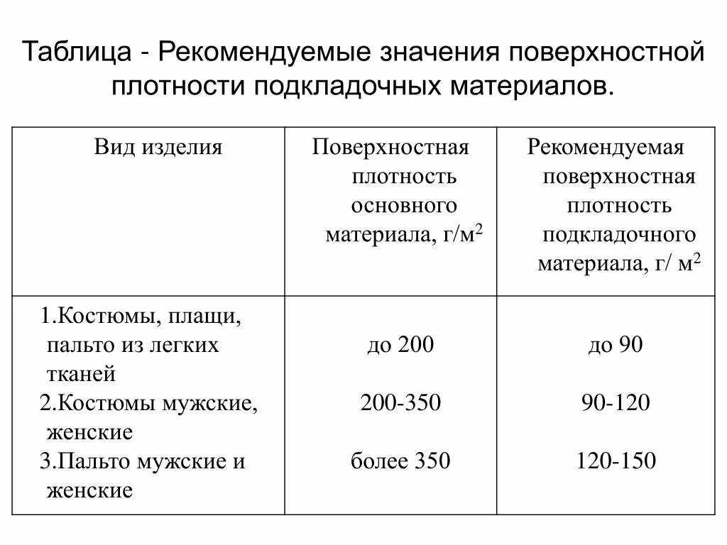 Что значит плотность ткани. Таблица плотности текстильных материалов. таблица плотности хлопковой ткани. плотность хлопчатобумажной ткани. поверхностная плотность ткани гм2 как определить.
