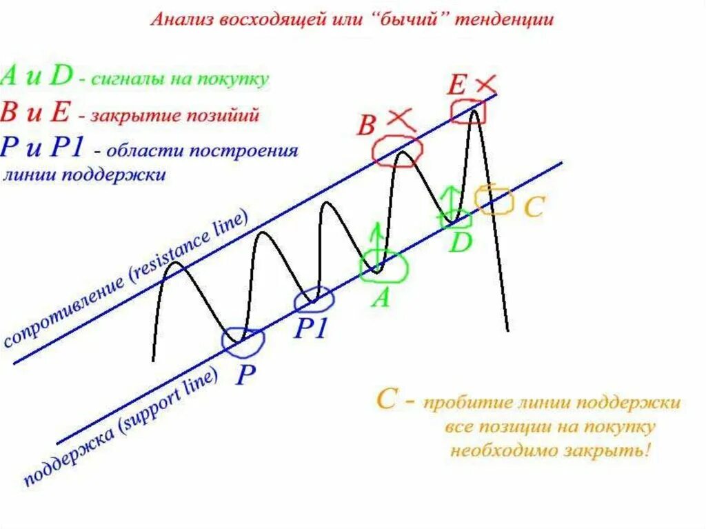 Метод восходящего анализа в математике примеры. Терминальная цепочка. Восходящий анализ. Нисходящий разбор с возвратами алгоритм. Метод синтаксического анализа.