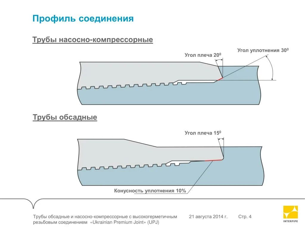 Соединения обсадных труб. Газогерметичное резьбовое соединение насосно-компрессорных труб. Резьбовые соединения обсадных труб. Уплотнения резьбовых соединений НКТ. Типы соединения обсадных труб.