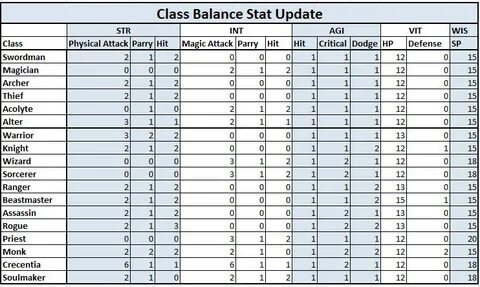 Stats ro