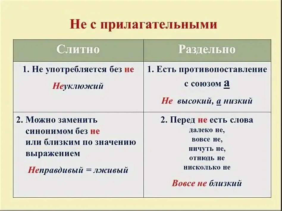 Не закрыта слитно или раздельно