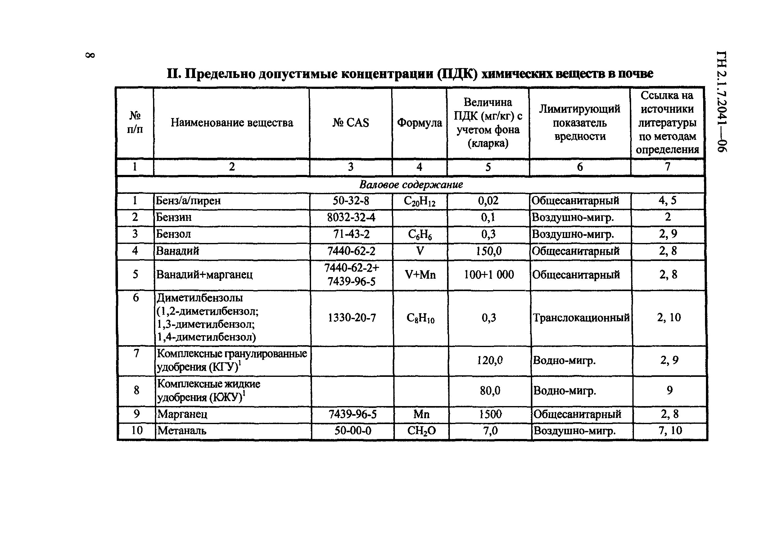 Гигиенические пдк. Предельно допустимая концентрация вредных веществ в почве. ПДК нефтепродукты в почве мг/кг. Таблица ПДК загрязнение почвы. ПДК элементов в почве таблица.