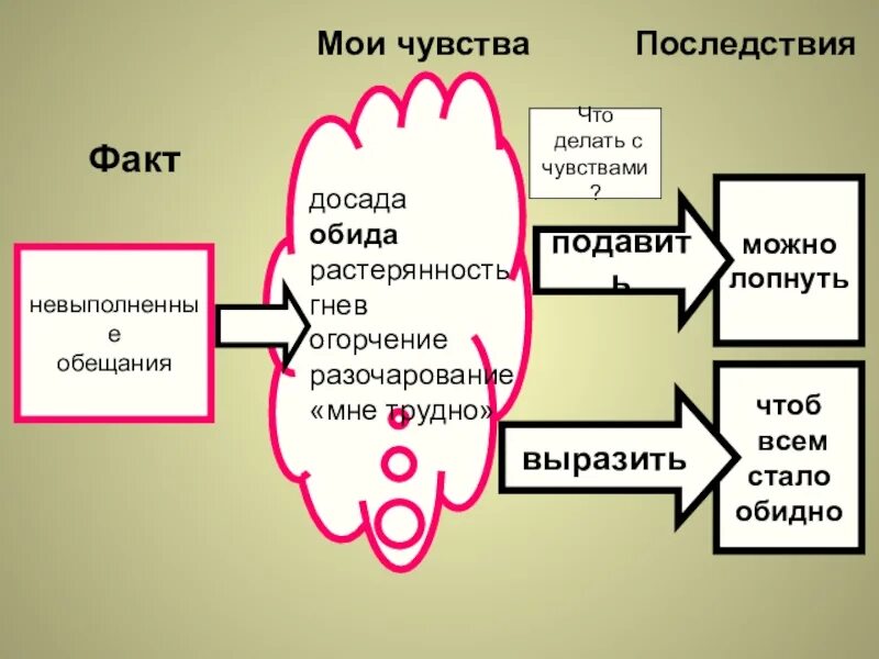 Цитаты о выполнении обещаний. Цитаты про обещания. Обещанного три года ждут. Держать слово значение. Список обещаний себе.