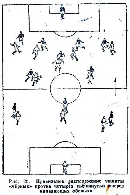 Игроки в защите и в нападении. Расстановка игроков в баскетболе схема. Расположение игроков в баскетболе в защите. Расположение футболистов на поле по позициям схема. Футболное тактические схемы.