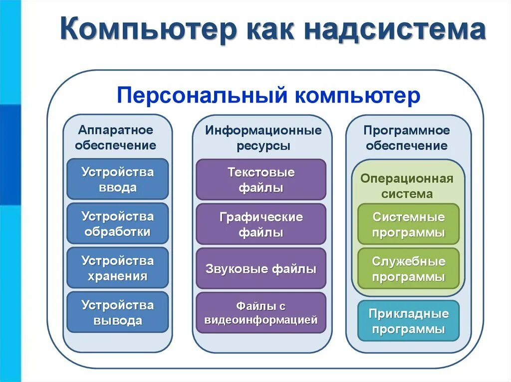 К системным программам относятся ответ