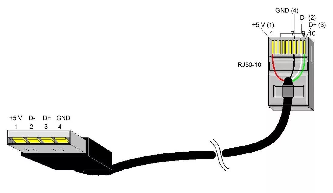 Кабель USB-rj45 распиновка. USB адаптер RJ-45 распиновка. Распайка rj45 разъема. Консольный кабель USB rj45 распиновка.