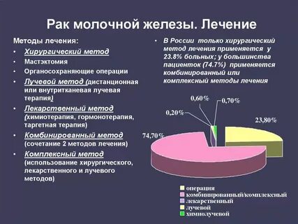Послеоперационный период рака молочной железы