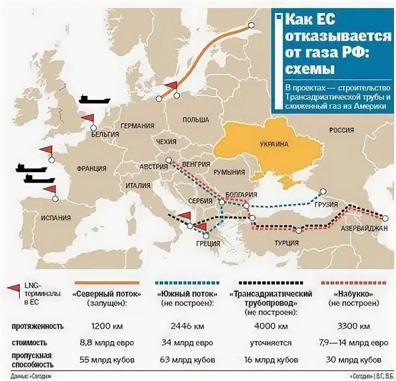 Почему газ через украину. Карта газопровода через Украину в Европу. Страны потребители российского газа. Газопроводы из России в Европу на карте через Украину. Поставки газа через Украину.