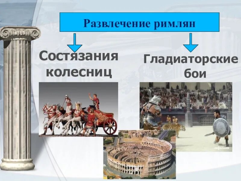 Развлечения римлян 5 класс. Римское общество 5 класс. Гладиаторские бои на колесницах.