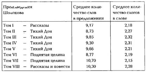 Книга количество слов