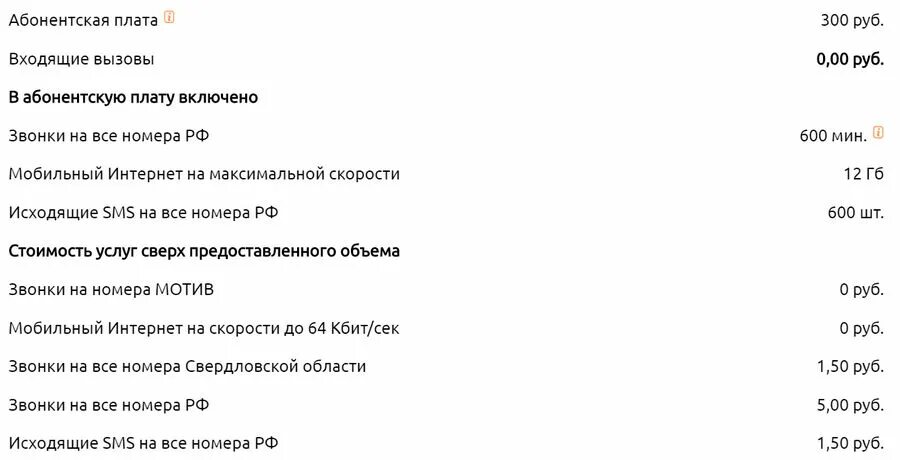 Абонентская плата в мотиве это. Мотив безлимитный интернет тариф. Безлимитный интернет за 300 рублей мотив. Безлимитный мобильный интернет.