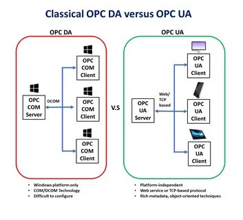 Opc client