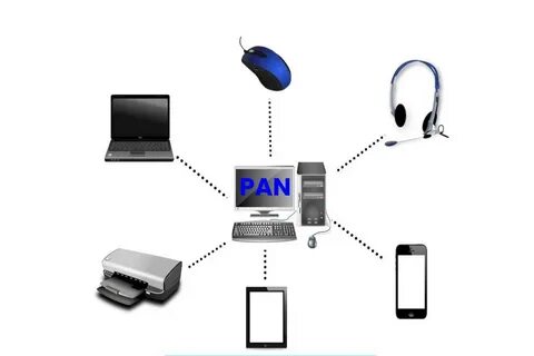 Devices banned