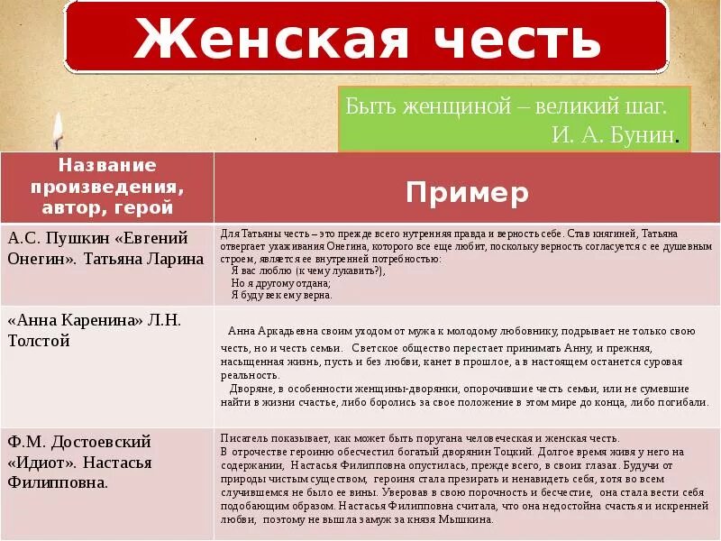 Выступление на РМО