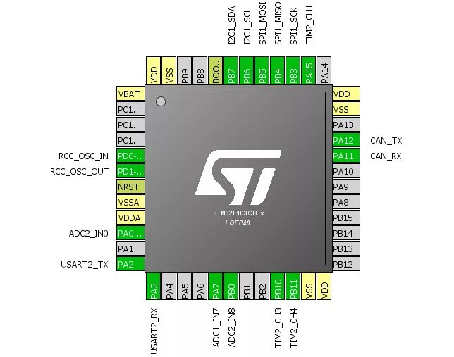 Stm32 cube mx. Stm32f103 Pins. Stm32 32 Pin. Stm32f743. Stm32 ide.