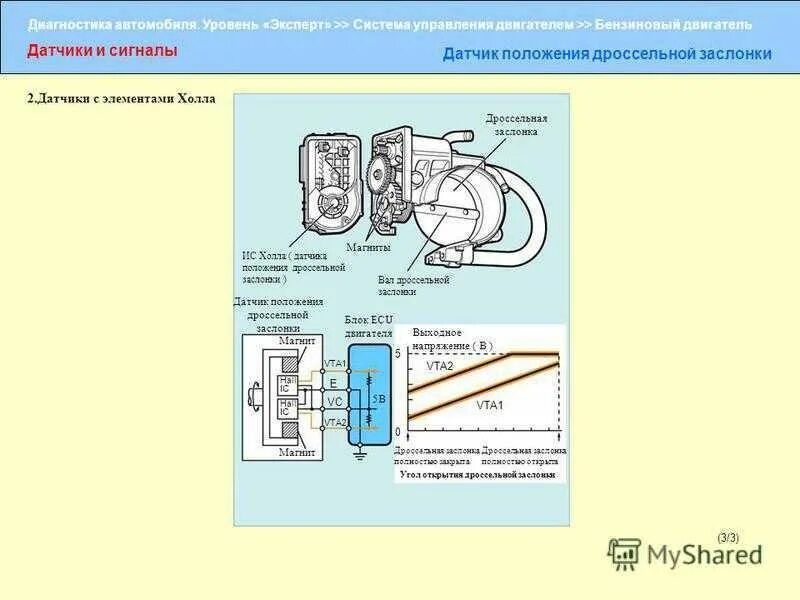 Симптомы неисправности датчика положения дроссельной заслонки. Датчик положения дроссельной заслонки. устройство датчика положения дроссельной заслонки. датчик положения дроссельной заслонки конструкция. низкий показатель датчика положения дроссельной заслонки.