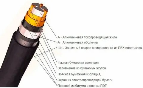 Изоляция токопроводящих жил