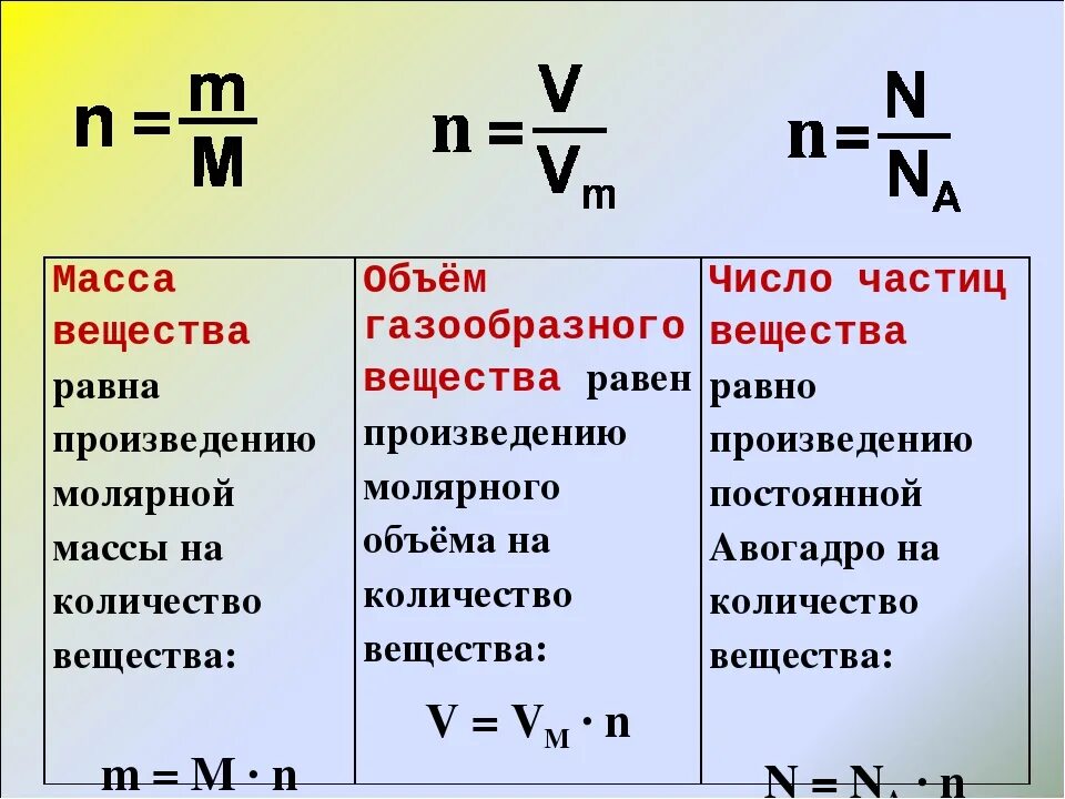 Фосфин ph3 молярная масса г моль. Как вычислить объем через количество вещества. Формула количества вещества через объем. Формула нахождения количества вещества в химии. Формула массы через количество вещества.