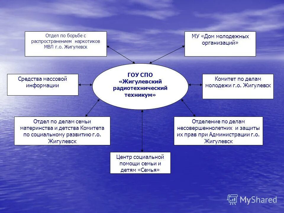 программа воспитания техникума. программа воспитания техникума. спо. программа воспитания и социализации обучающихся является. воспитательная работа по направлениям.