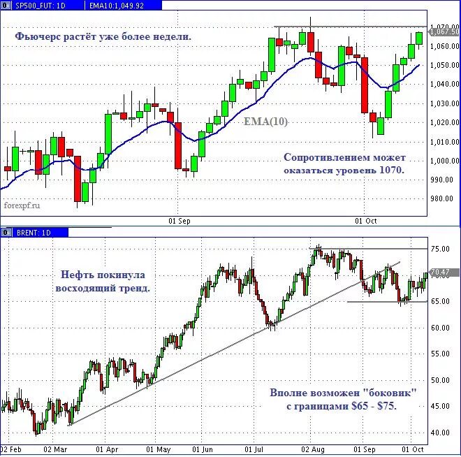 календарь работы американской биржи. инвест фонды америки. выходные на бирже сша. праздники в сша нерабочие дни. праздники сша на бирже.